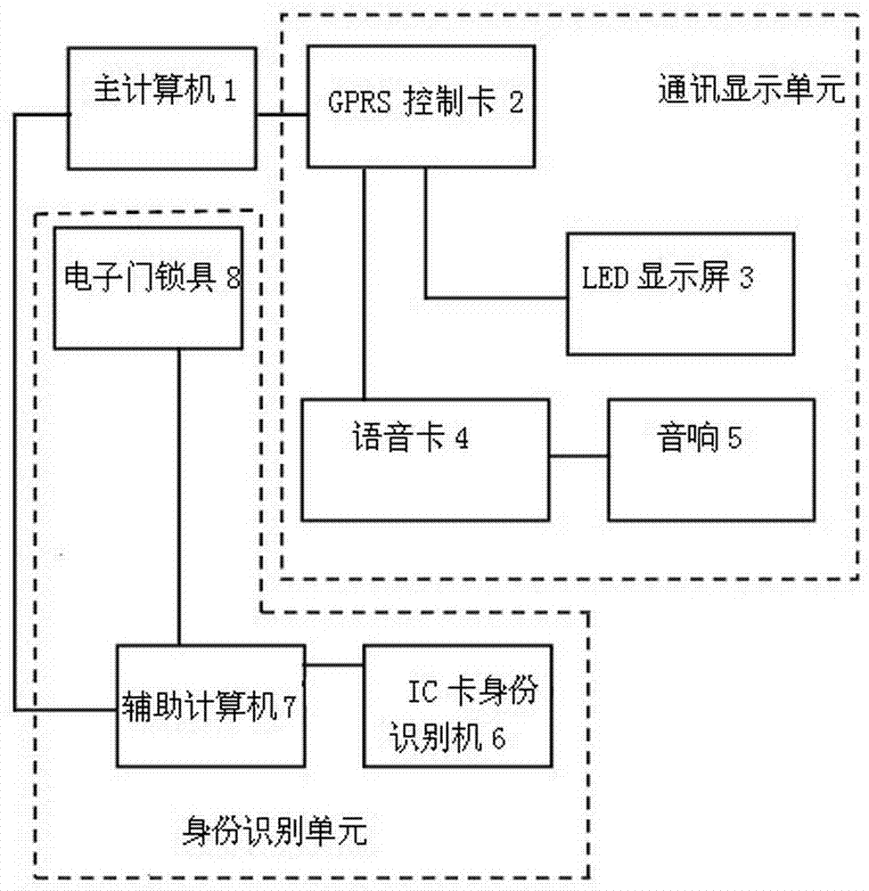 A Wireless Guidance System for People's Bank of China's Issuance Treasury Transfer Business