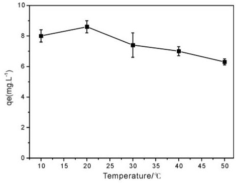 Preparation of a modified nano-silica airgel