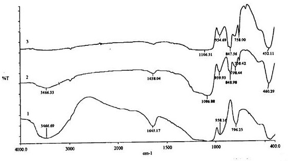 Preparation of a modified nano-silica airgel