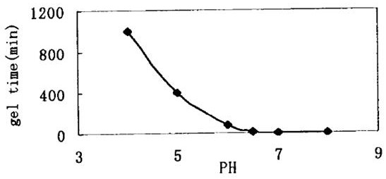 Preparation of a modified nano-silica airgel