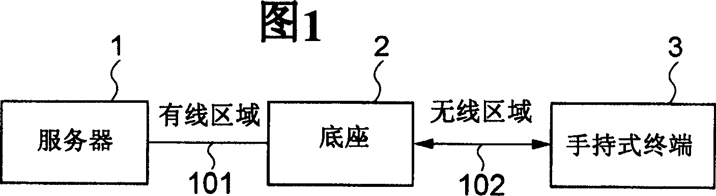 Data transfer system, communication protocol conversion cradle, address conversion method used therefor, and program thereof