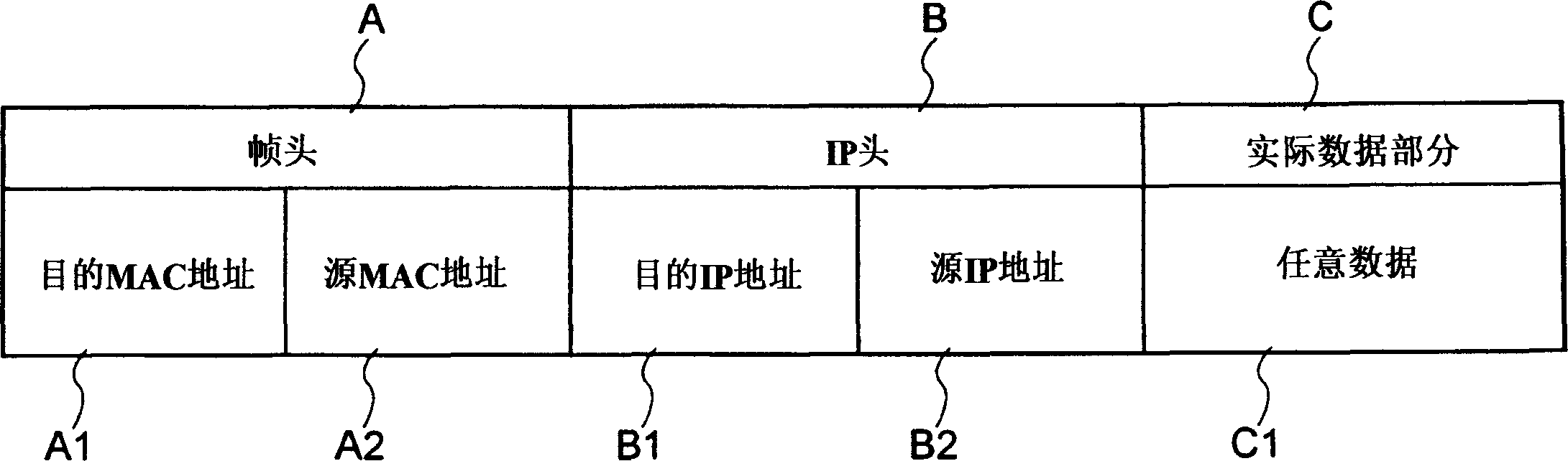 Data transfer system, communication protocol conversion cradle, address conversion method used therefor, and program thereof