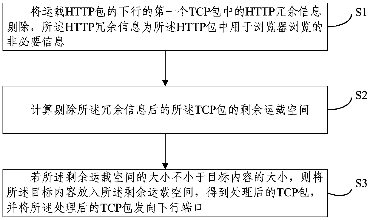 An http-based information filtering and overlay method and device