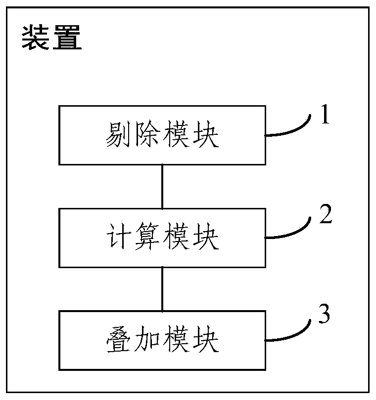 An http-based information filtering and overlay method and device