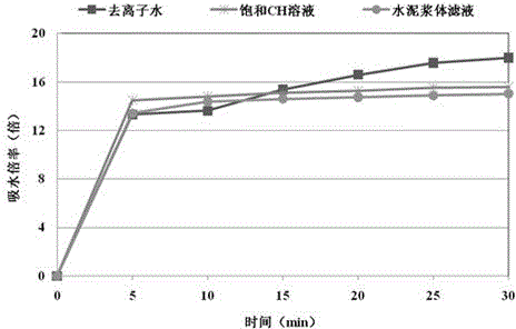 Application of modified water-absorbing resin as concrete antifreezing reinforcing material