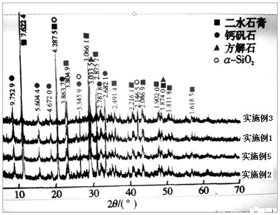 Road water stabilizing layer material and preparation method thereof