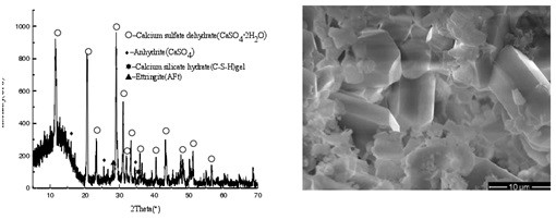 Road water stabilizing layer material and preparation method thereof