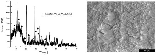 Road water stabilizing layer material and preparation method thereof