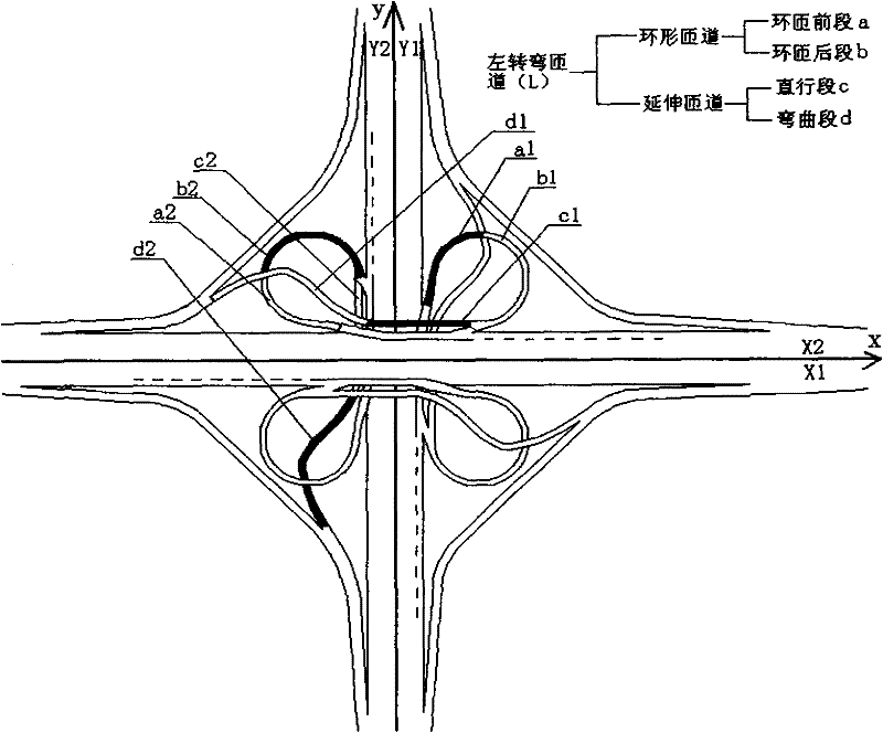 Improved full cloverleaf overpass