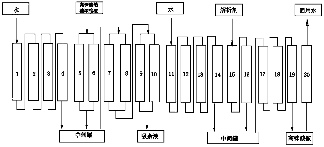 Method for preparing ammonium perrhenate