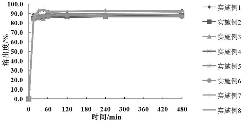 A kind of crocetin solid dispersion and preparation method thereof