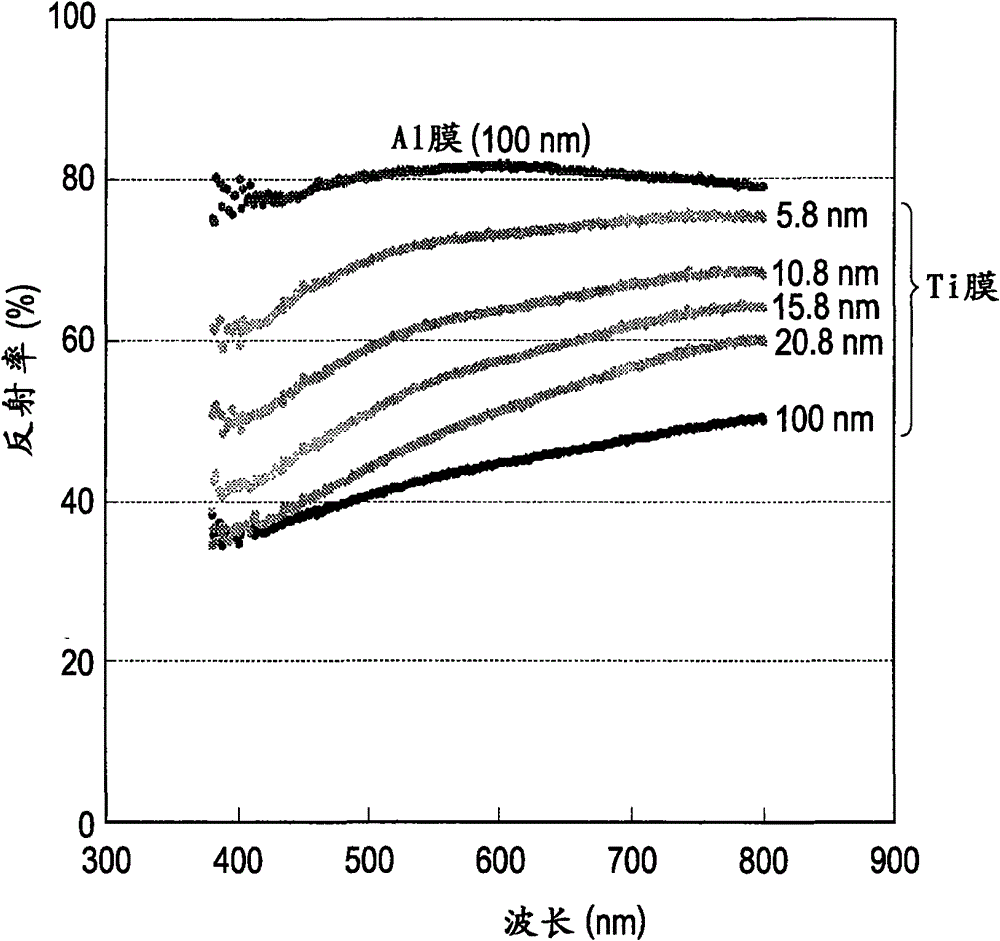 Display device and method for manufacturing the same