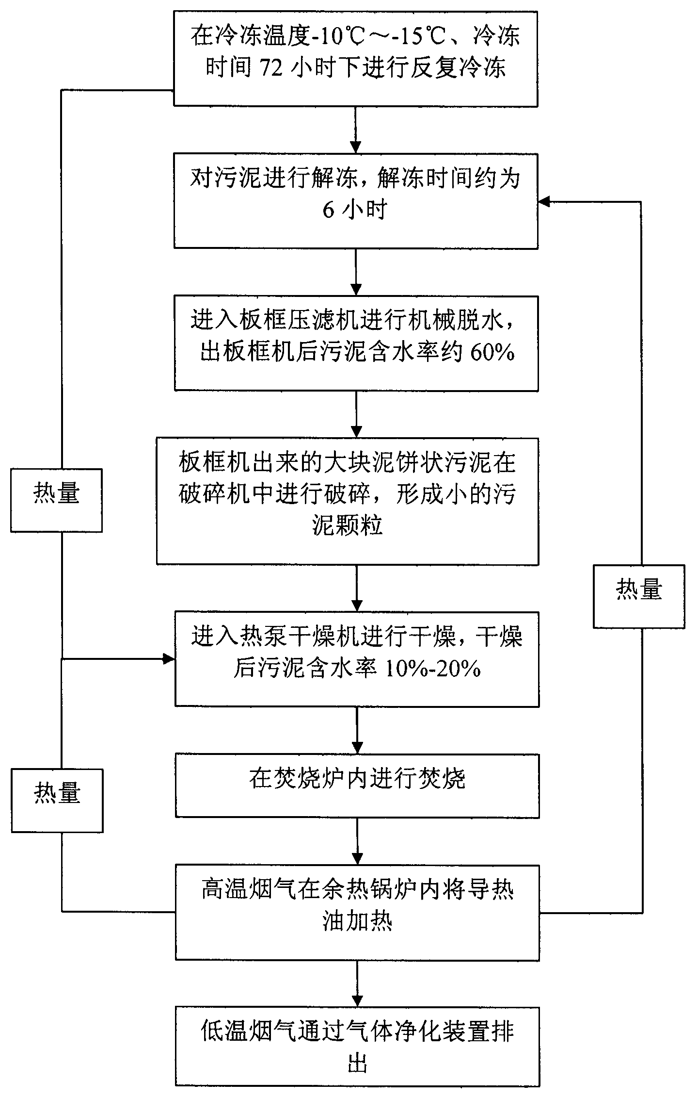 Sewage sludge advanced treatment device