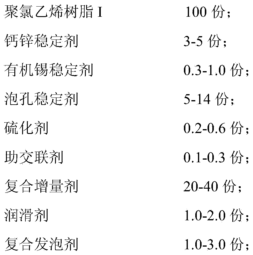 Colored polyvinyl chloride foamed sheet and preparation method thereof