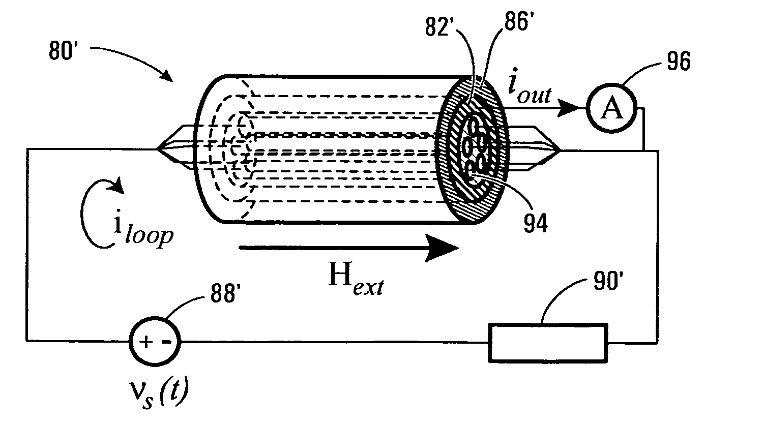 Multi-conductive ferromagnetic core, variable permeability field sensor and method