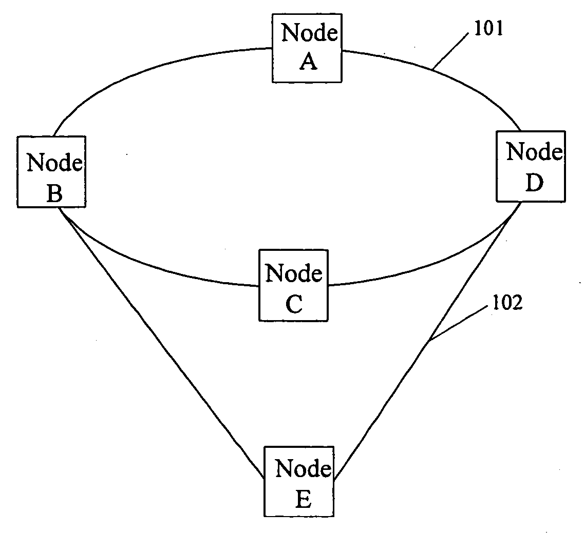 Virtual protection method and device for fiber path