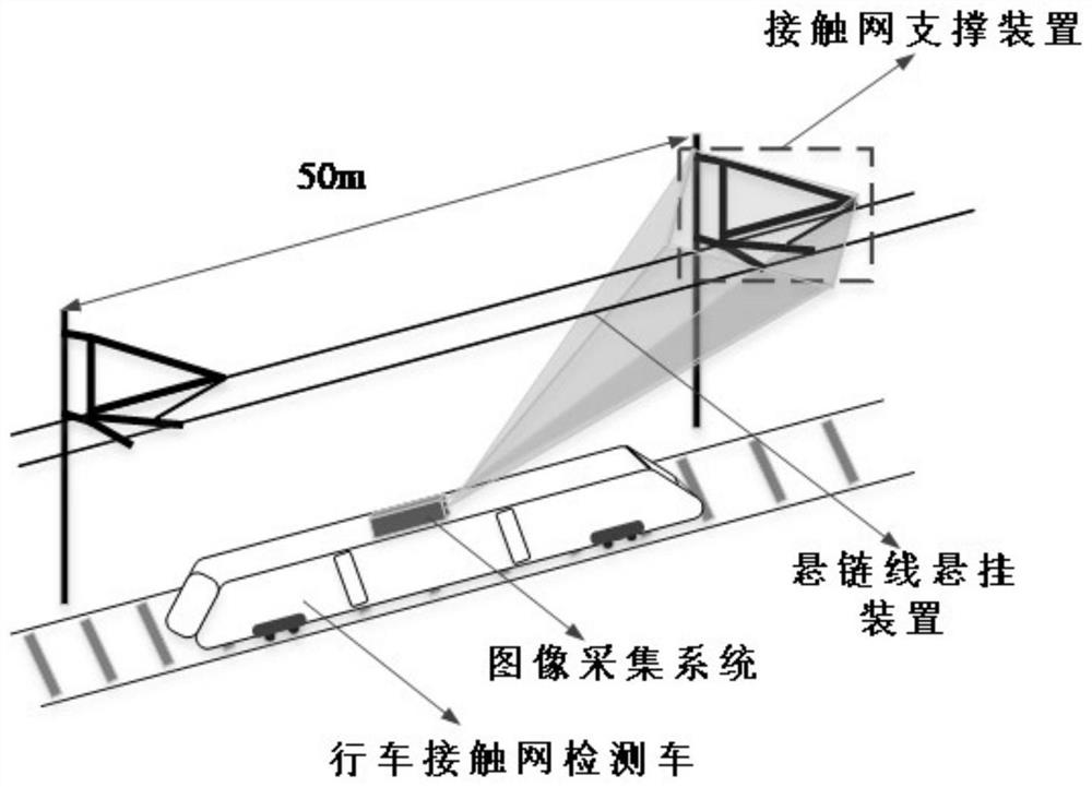 A method for detecting defects of catenary support components