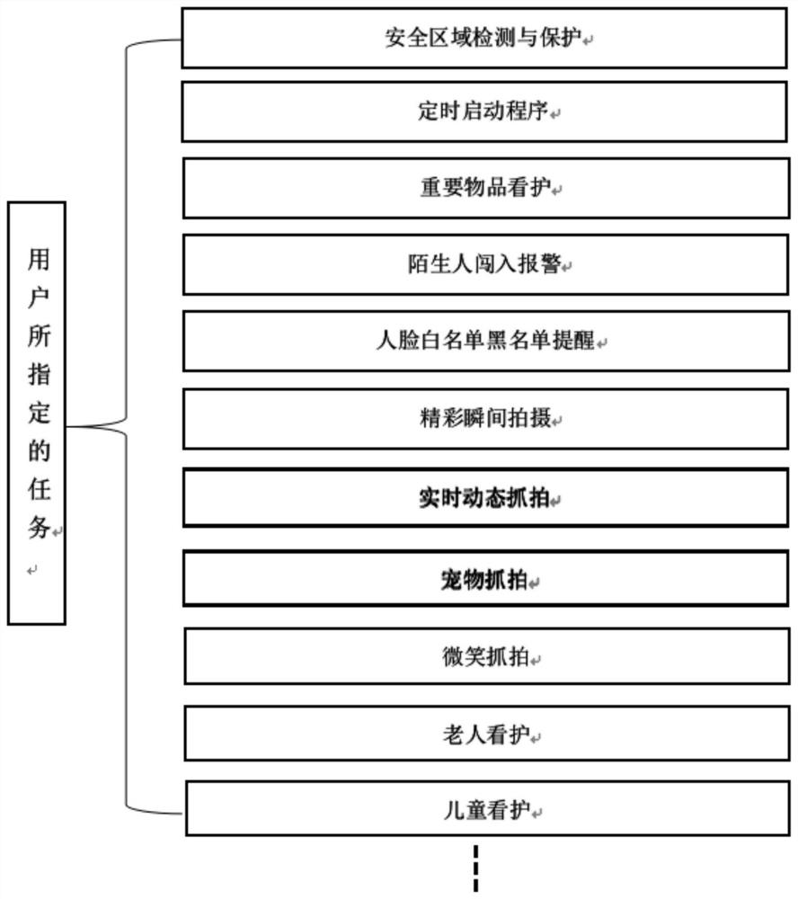 Multi-core processor-based multivariate deep network model reconstruction method and device