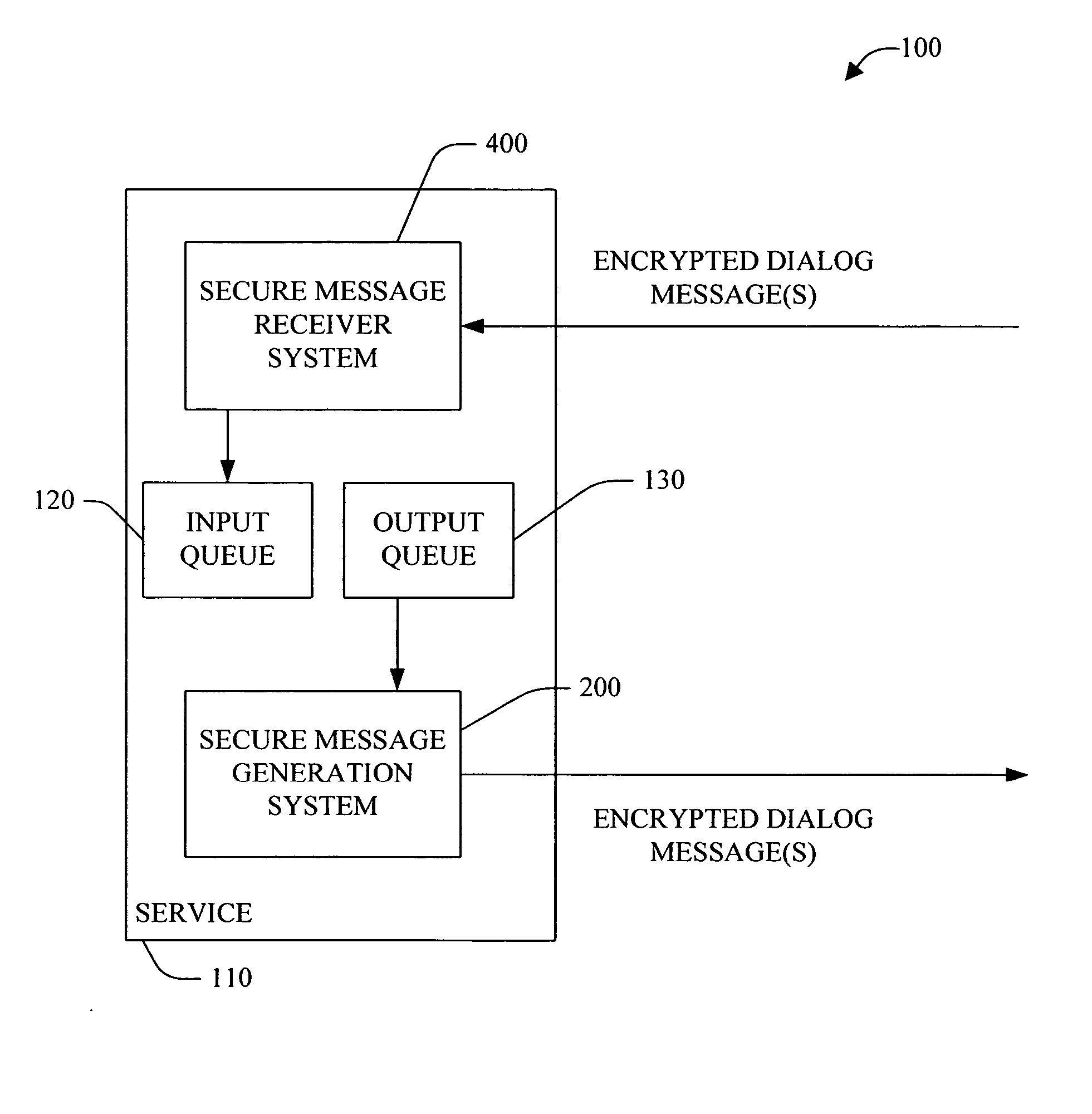 Unilateral session key shifting