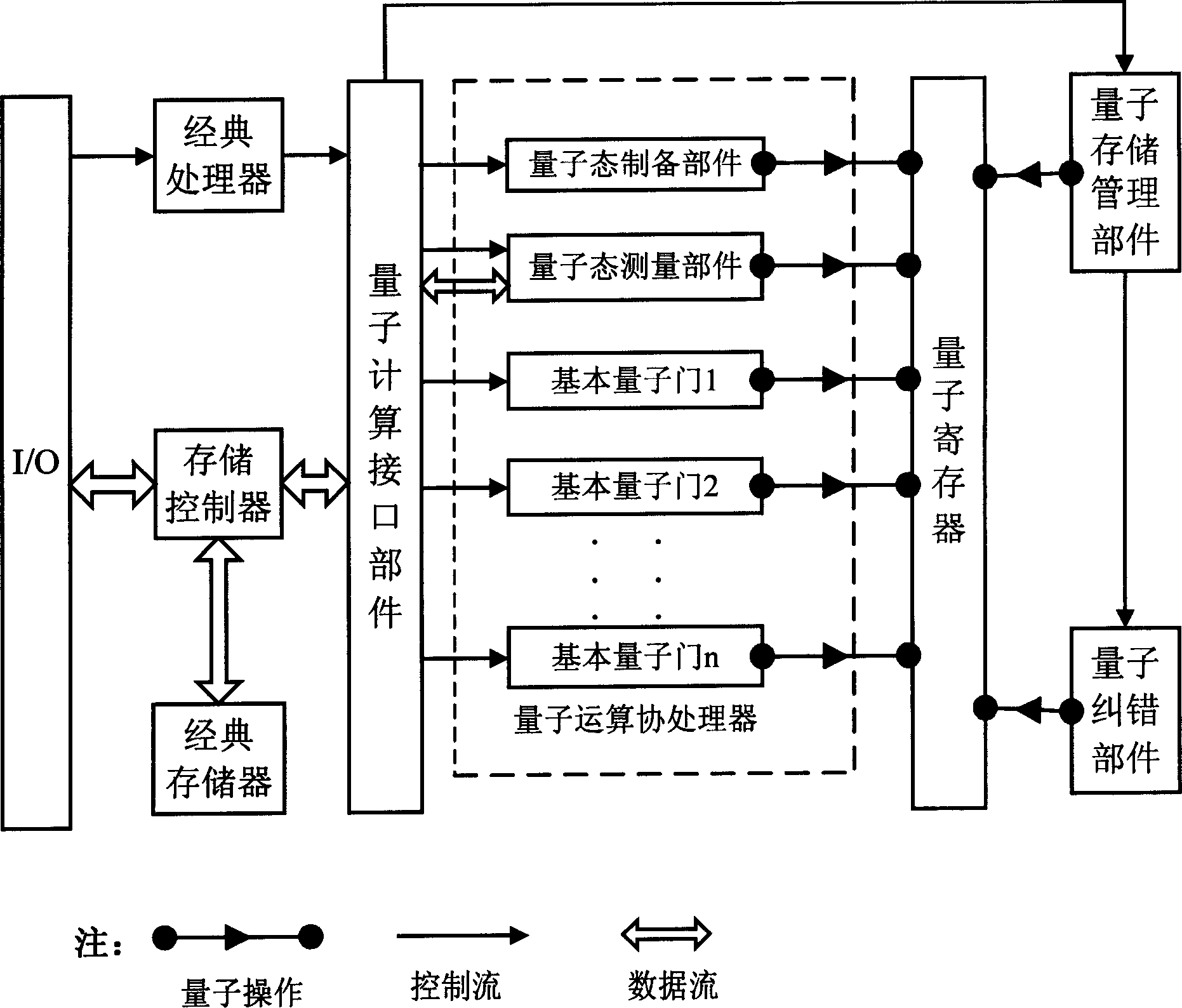 Cooperative quantum computer architecture structural conceptual