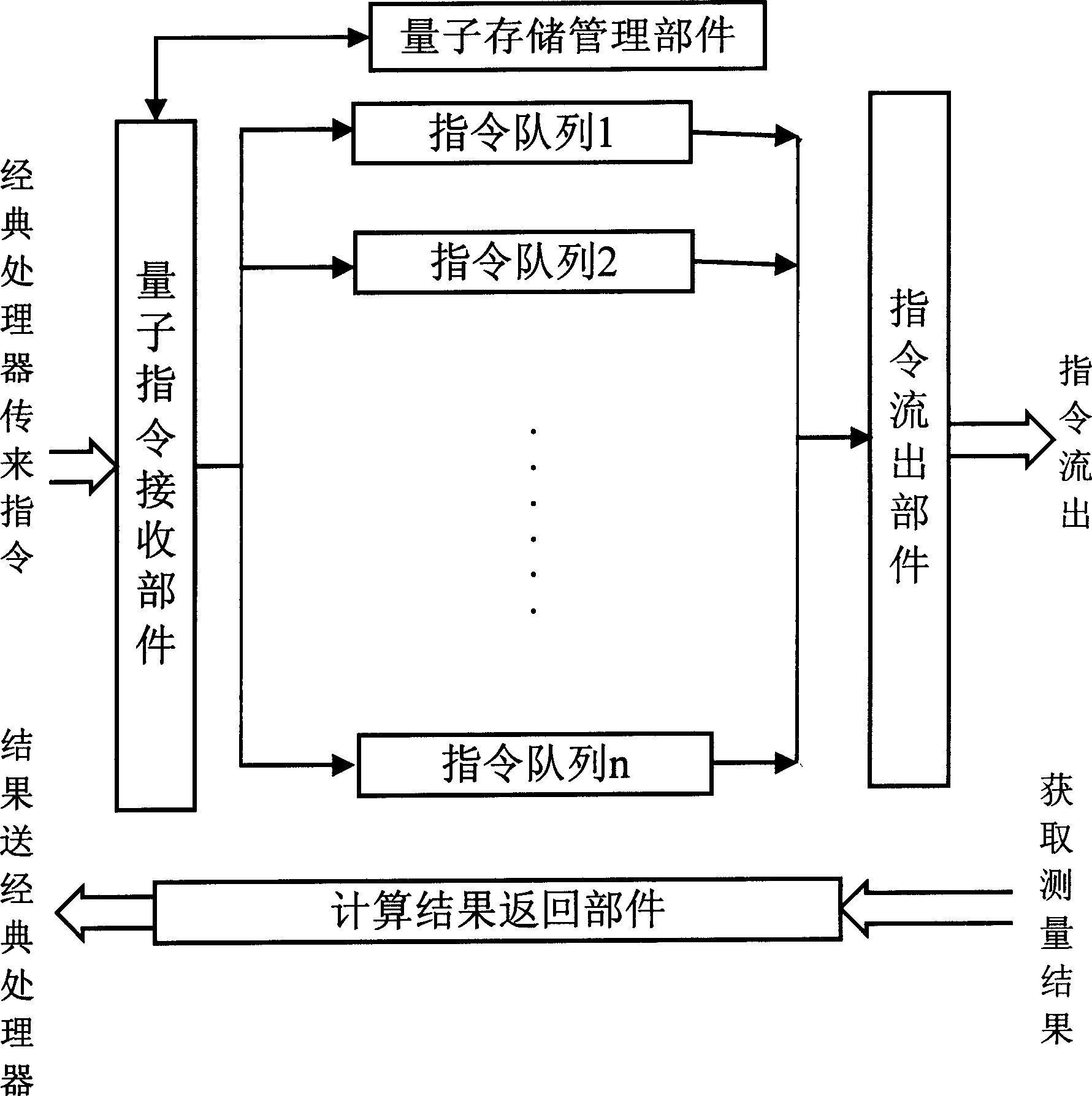 Cooperative quantum computer architecture structural conceptual