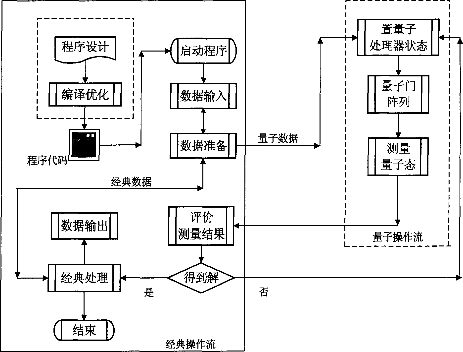 Cooperative quantum computer architecture structural conceptual