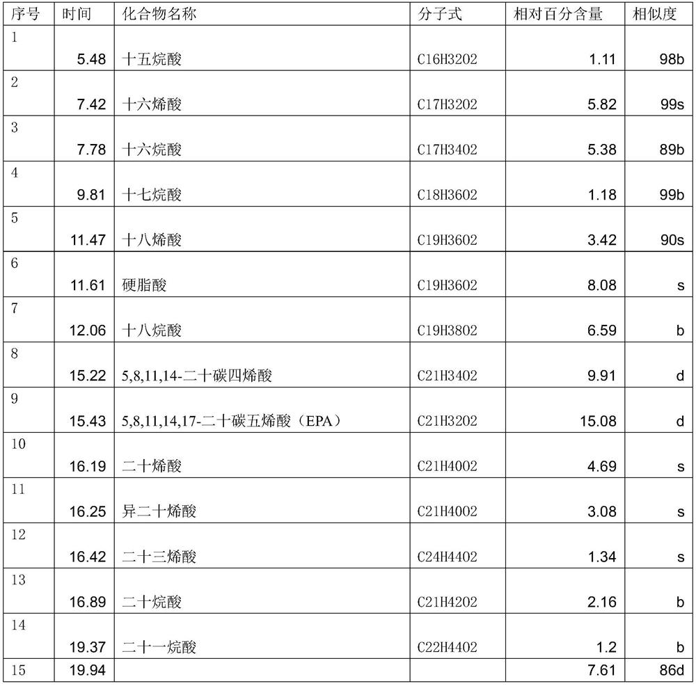 Apostichopus japonicus and sea cucumber flower lipid extract as well as preparation method and application thereof