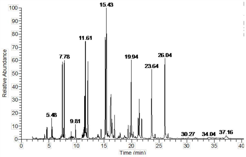 Apostichopus japonicus and sea cucumber flower lipid extract as well as preparation method and application thereof