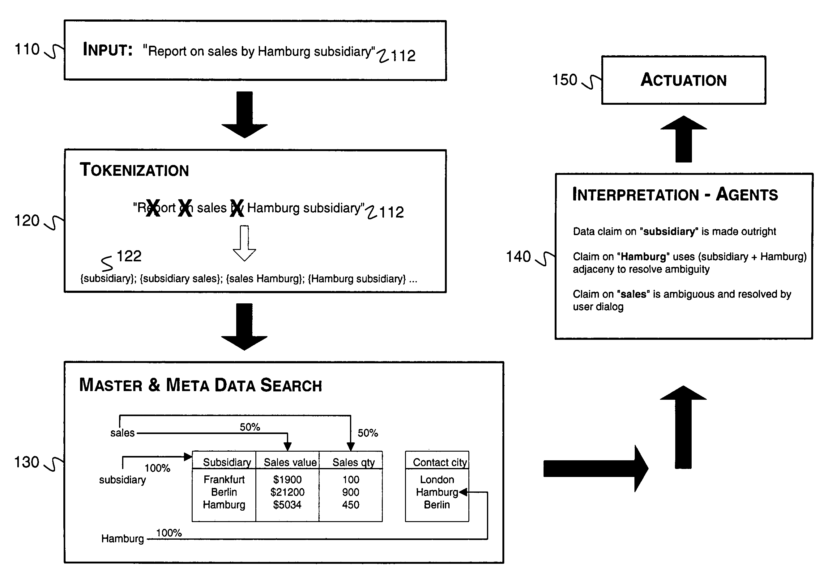 Systems and methods for processing natural language queries