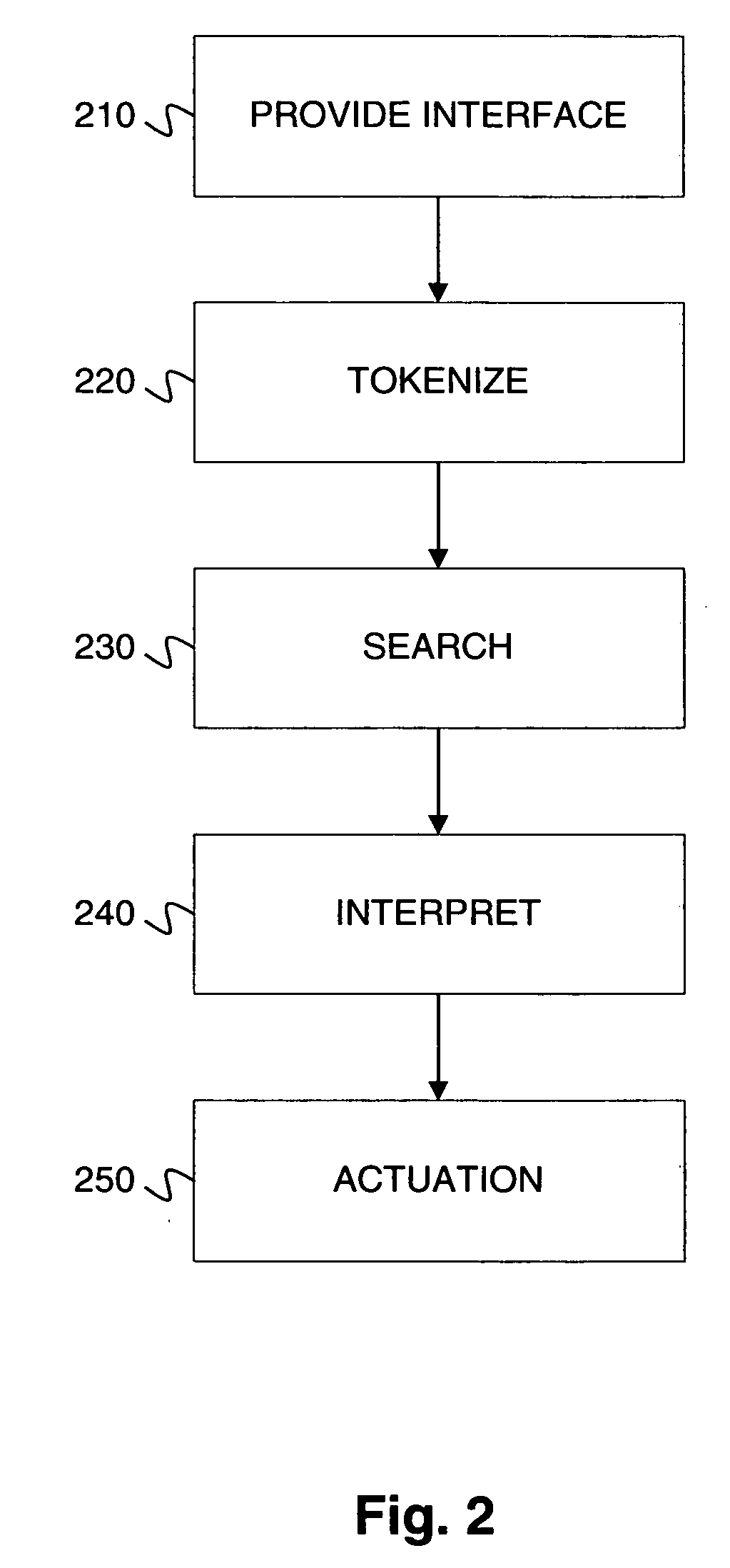 Systems and methods for processing natural language queries