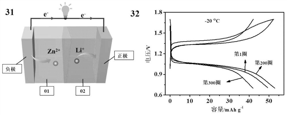 Preparation method and application of moisture-absorbing double-layer gel polymer electrolyte