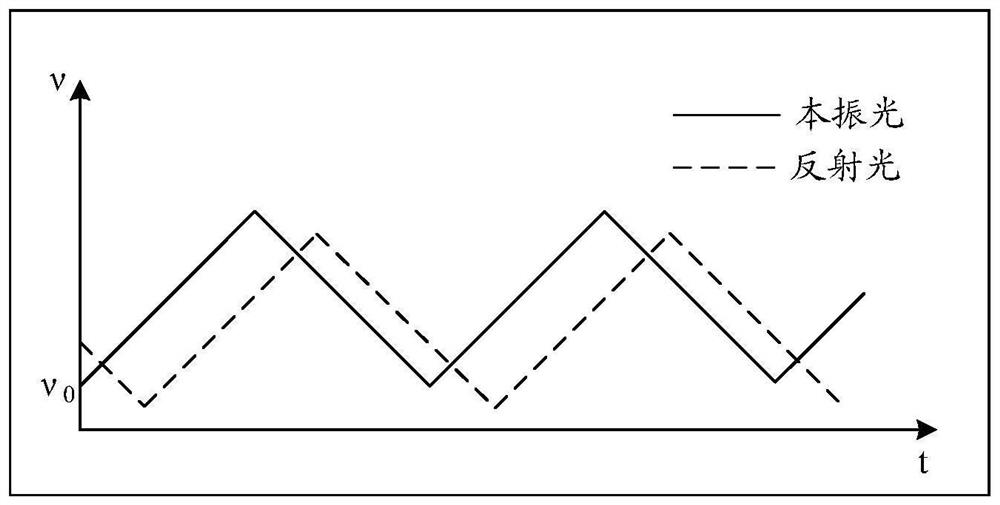 Detection module and laser ranging system