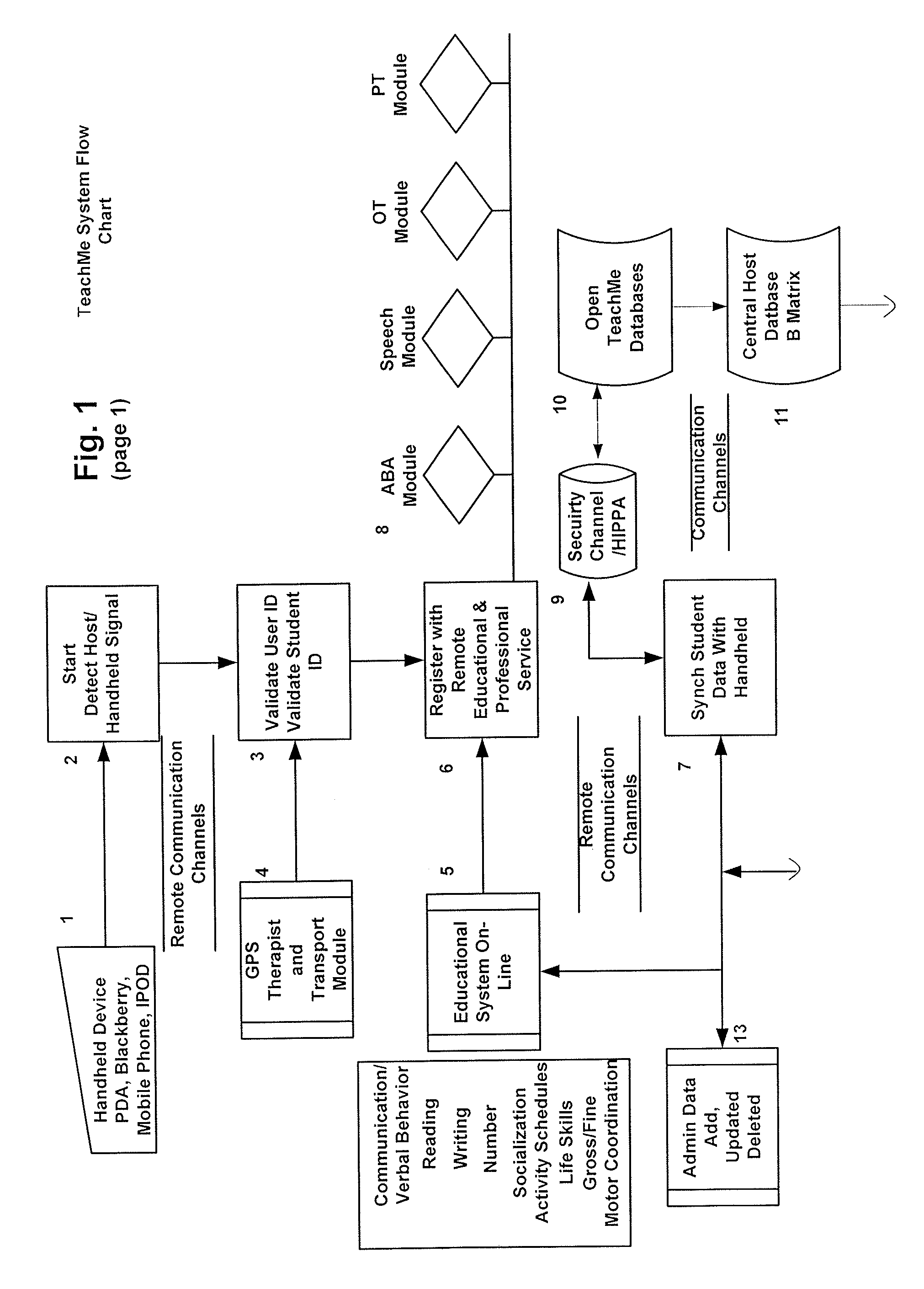 Response scoring system for verbal behavior within a behavioral stream with a remote central processing system and associated handheld communicating devices