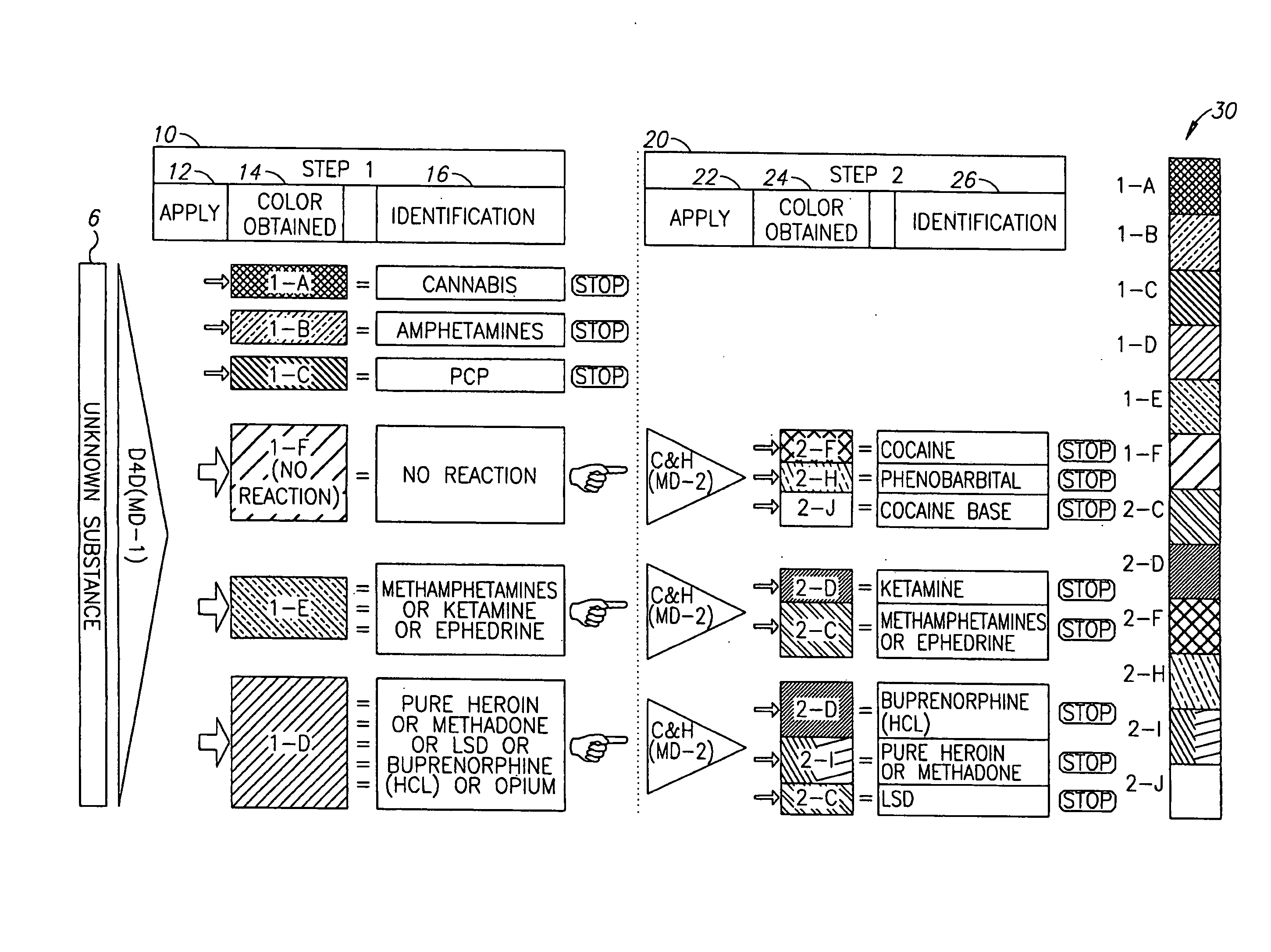 Reagent, A Kit, And A Method For Detecting And Identifying A Wide Range Of Illicit Drugs