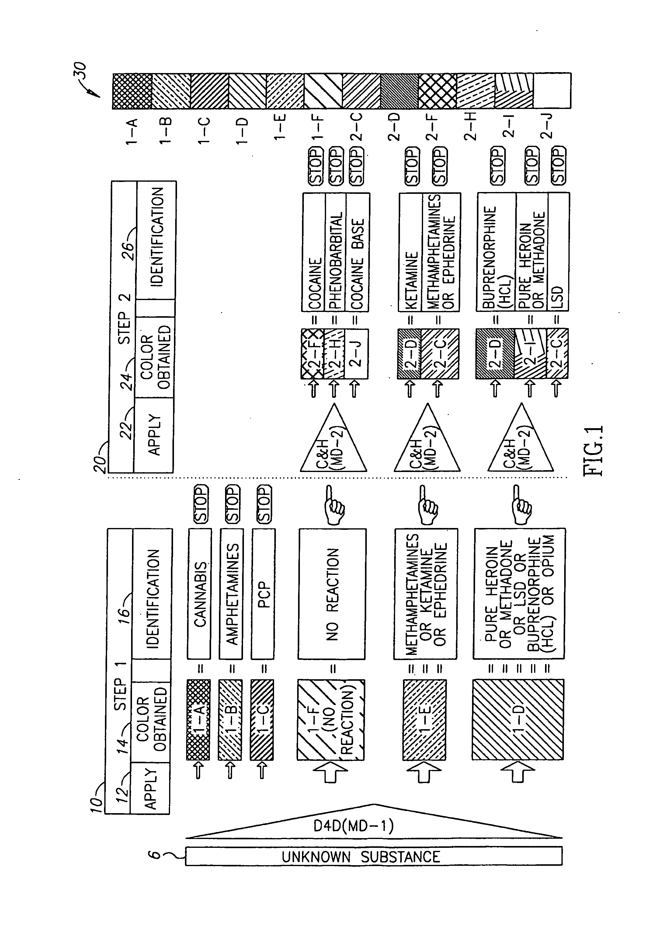 Reagent, A Kit, And A Method For Detecting And Identifying A Wide Range Of Illicit Drugs