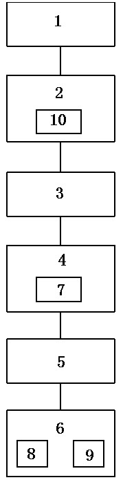 Topic grouping method and system based on geographic position information