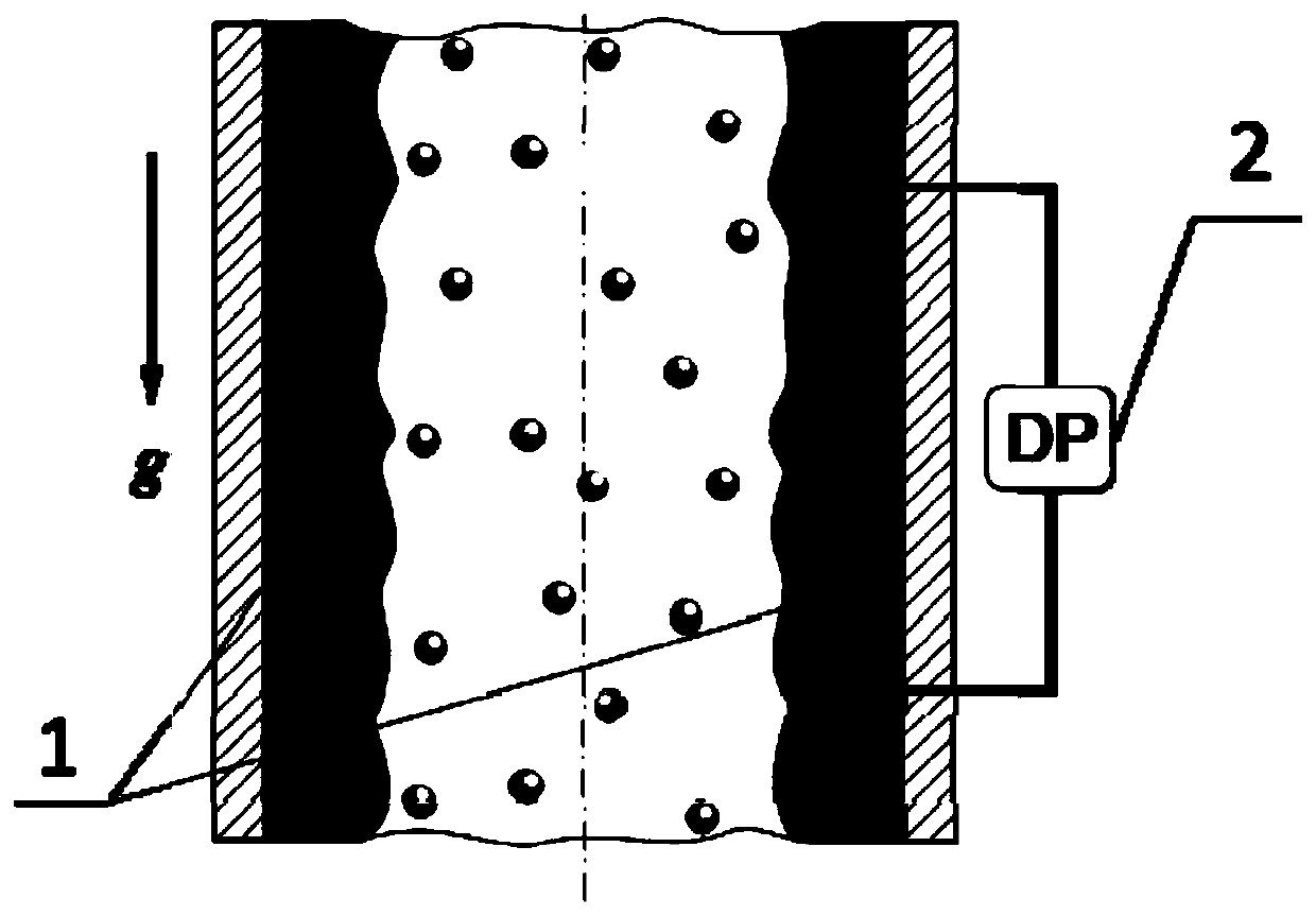 A method of measuring the thickness and flow of the two ring -shaped flow fluid membranes in the vertical tube