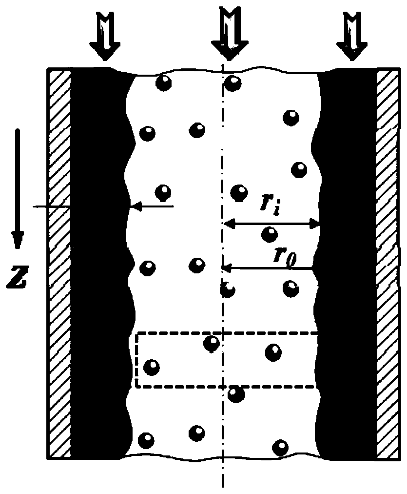 A method of measuring the thickness and flow of the two ring -shaped flow fluid membranes in the vertical tube