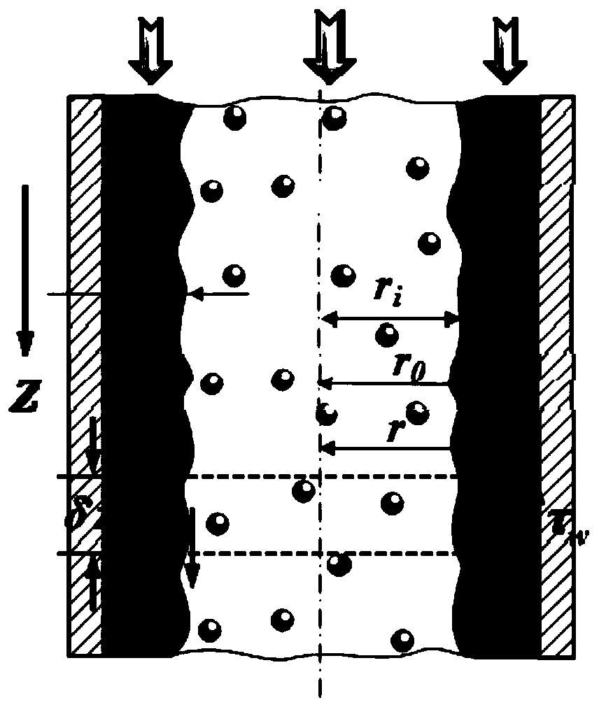 A method of measuring the thickness and flow of the two ring -shaped flow fluid membranes in the vertical tube