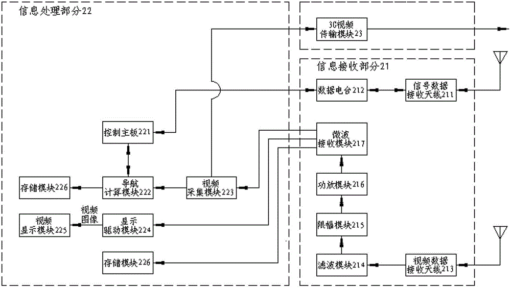 3g police drone control system