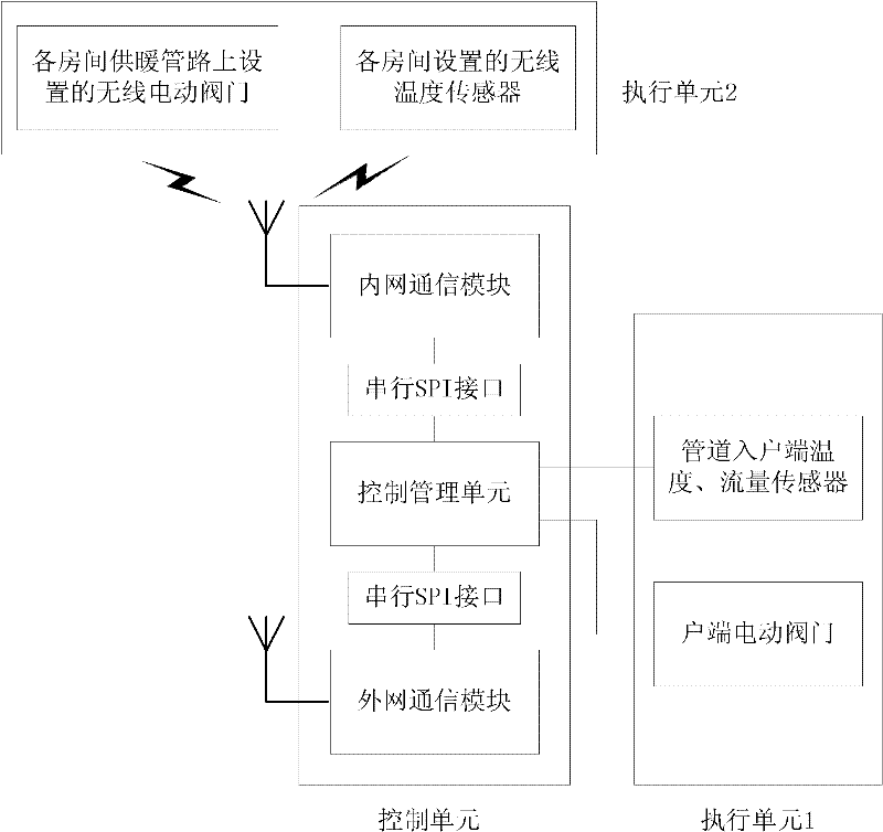 Management method for intelligent coordination of residential heating