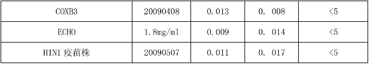 Rubella virus detection and diagnosis kit and application thereof