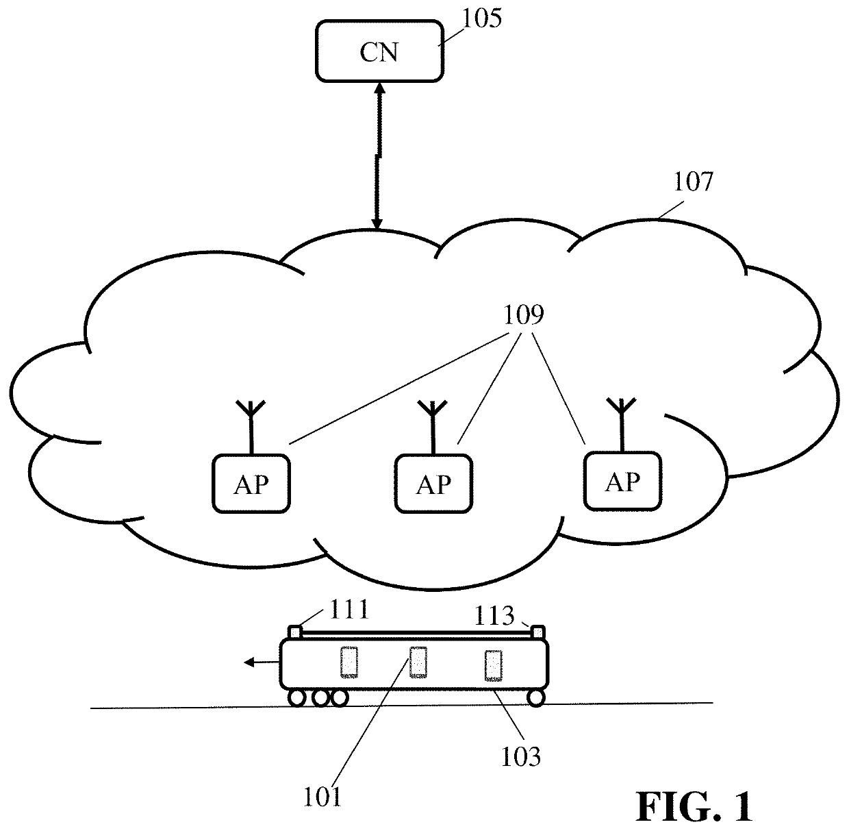 Wireless communication for vehicle based node