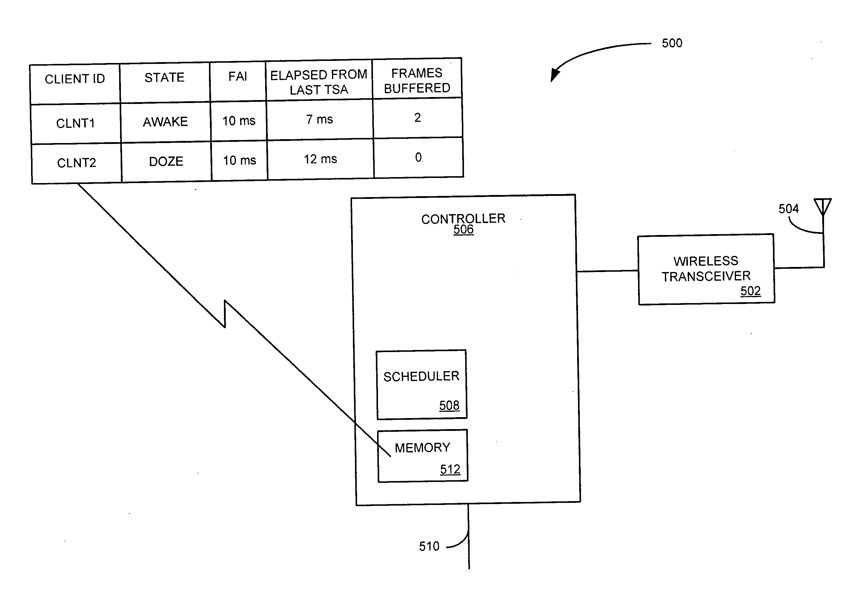 Aggregation scheduler