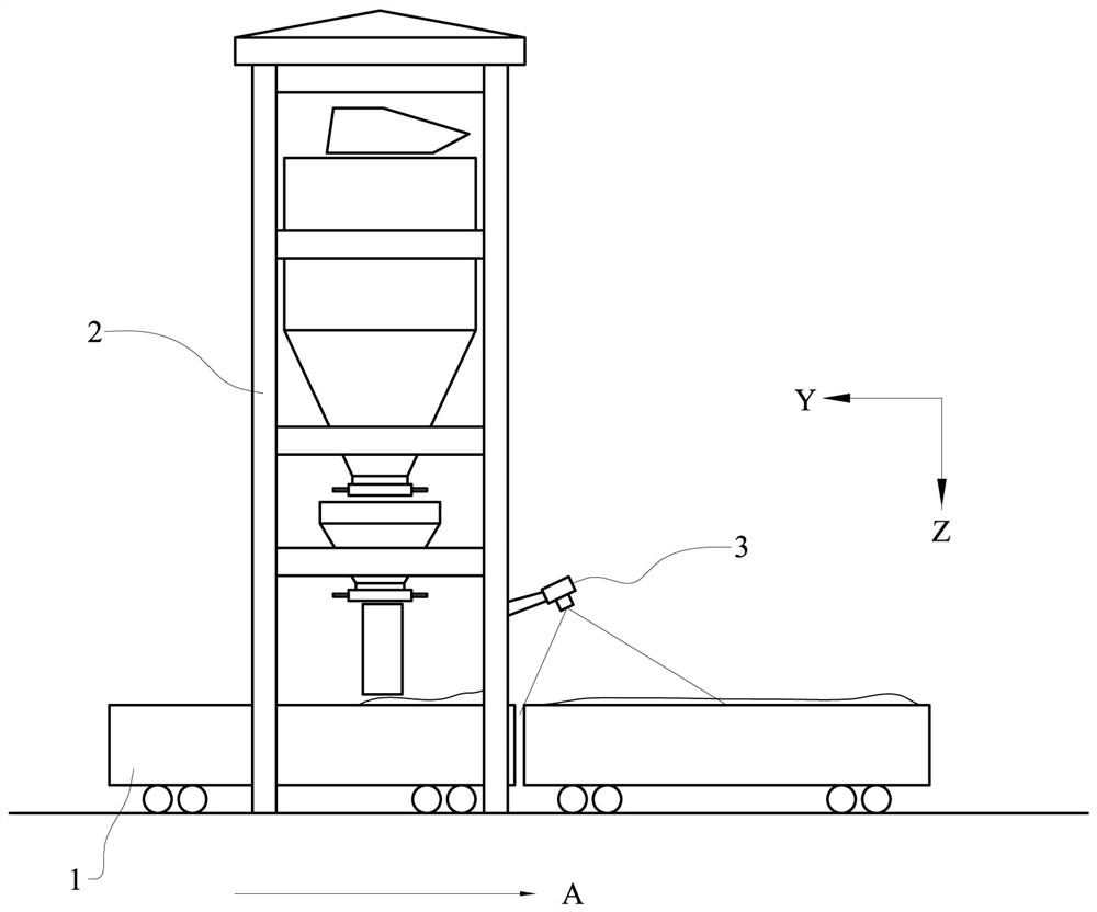 Bulk material loading uniform material distribution self-adaptive adjusting method