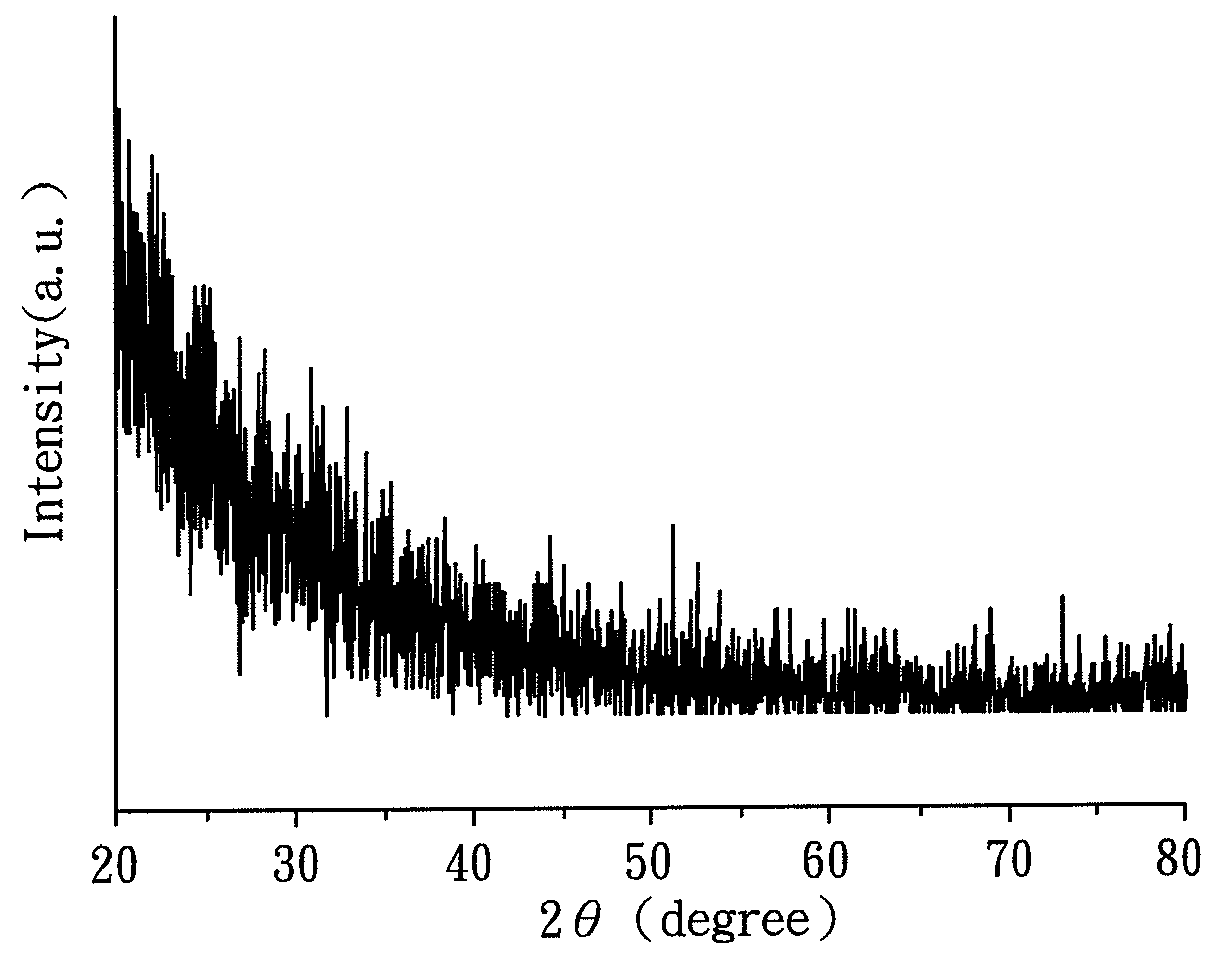 Application of metallic glass coating for improving fatigue resistance of aluminum alloys