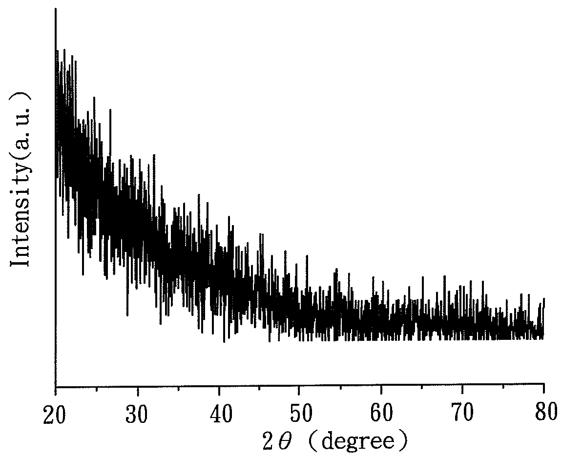 Application of metallic glass coating for improving fatigue resistance of aluminum alloys