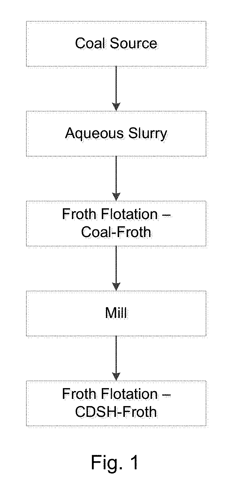 Coal-derived solid hydrocarbon particles