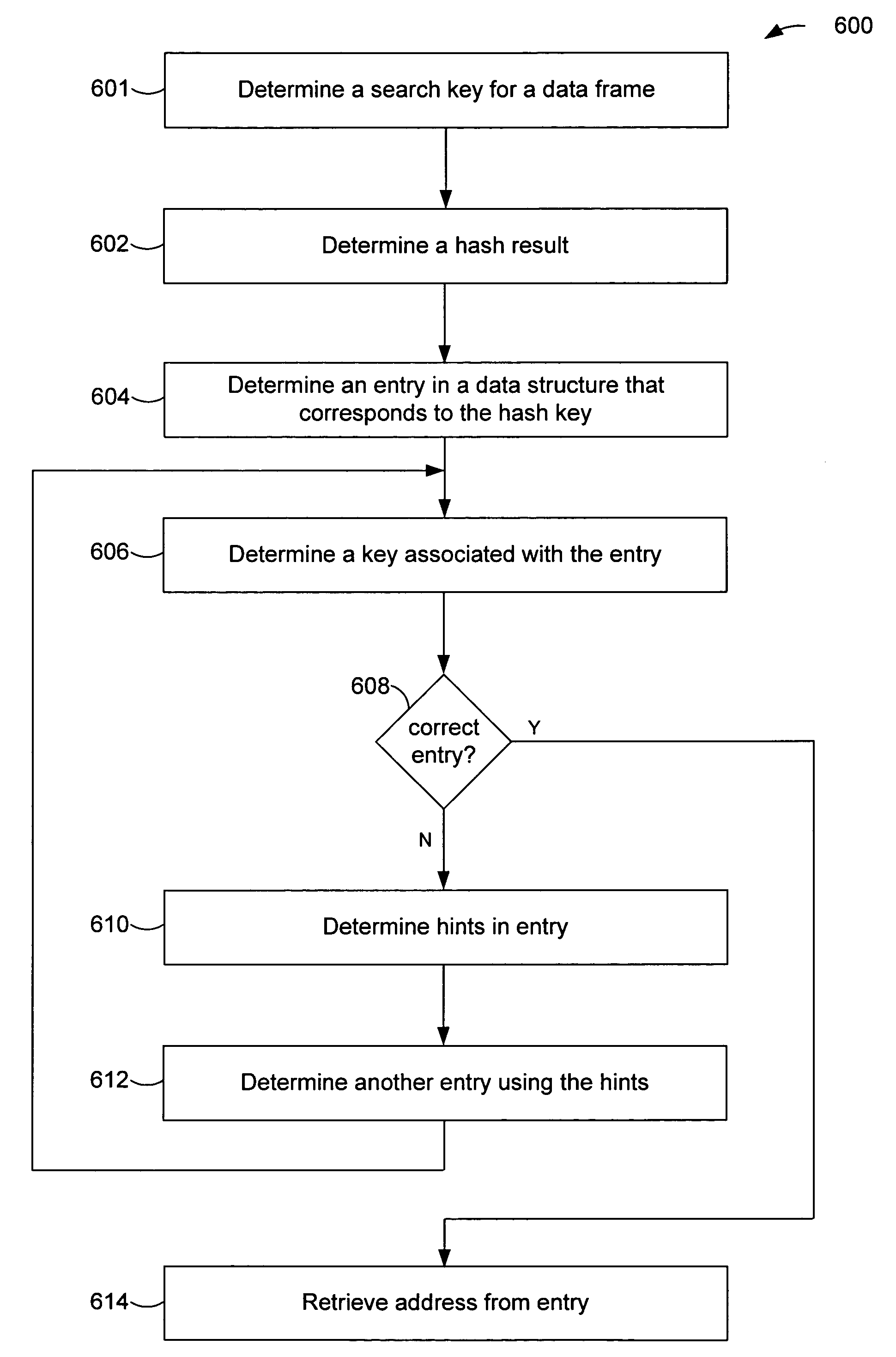 Apparatus and method for searching a n-branch data structure using information in entries