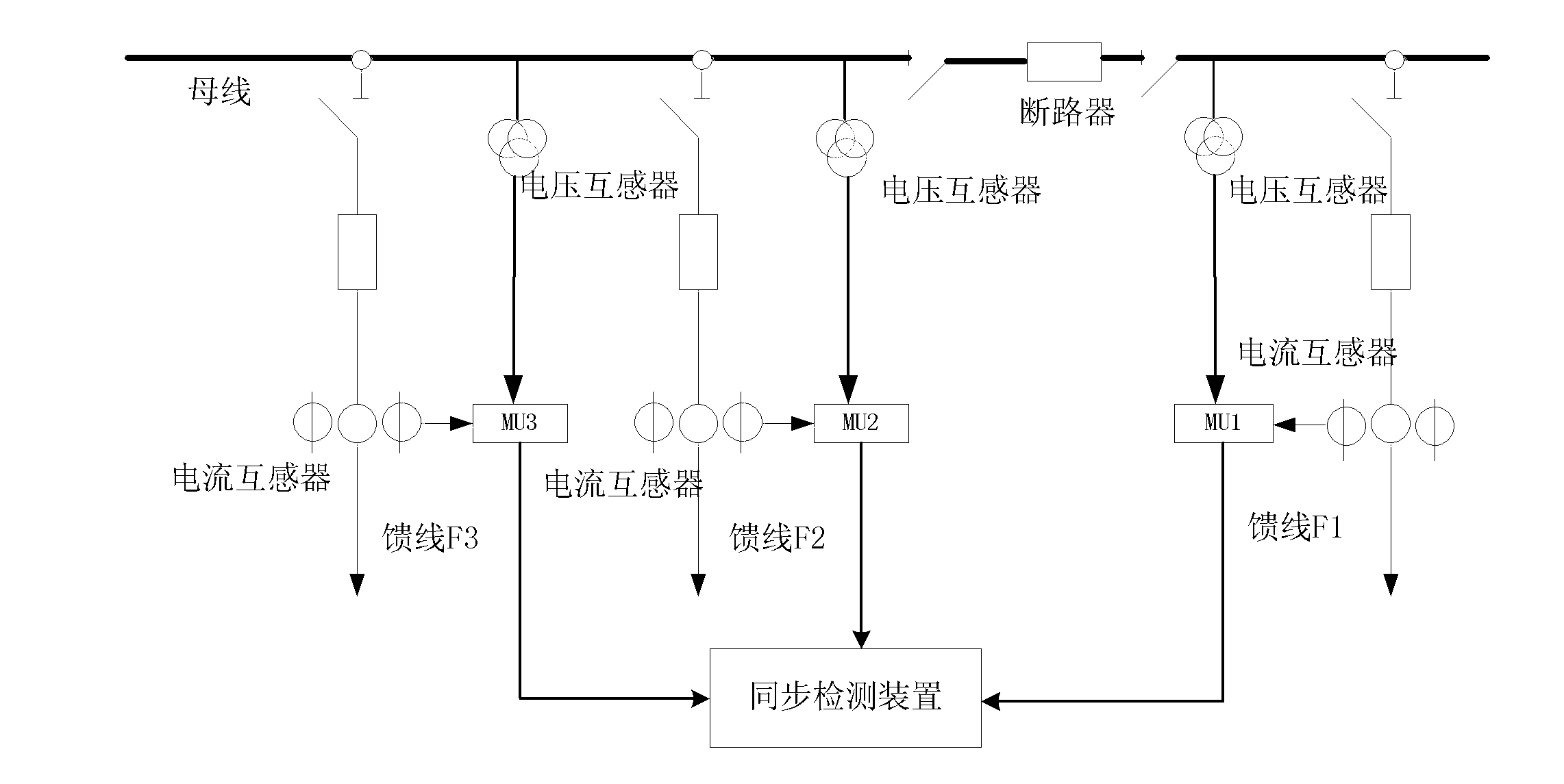 Method for carrying out synchronous on-line detection on data of 10kV merging units (MUs) based on voltage-phase comparison